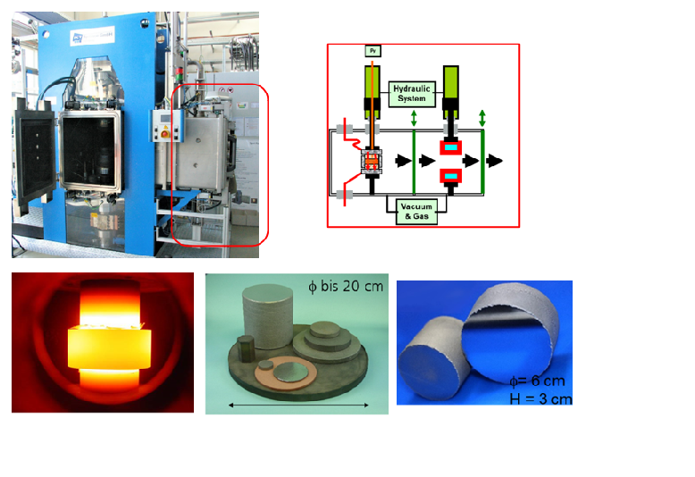 RecycleTEAM - Spark Plasma Sinter Anlage mit Abkühlungskammer Spark Plasma Sinter Anlage